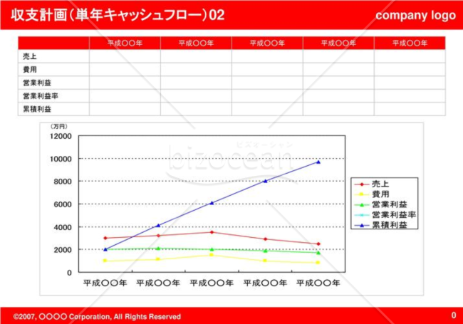 収支計画（単年キャッシュフロー）02（Red）