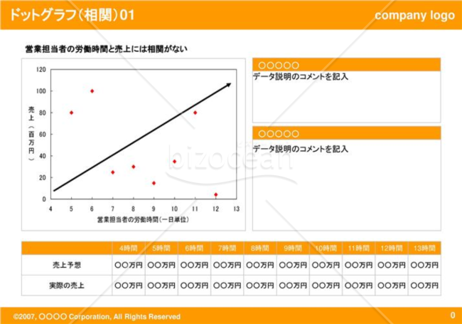 ドットグラフ（相関）01（Orange）