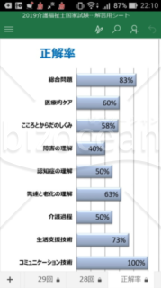 2020介護福祉士過去問解答用紙ート(４年分)_自動採点・正解率表示機能付き