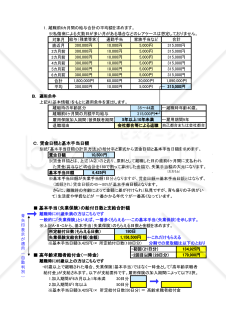 いくらもらえる失業保険：2026年8月最新版（受給額シミュレーション）