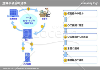 企画書テンプレートのデザインテンプレート フォーマットの無料ダウンロード Bizocean ビズオーシャン