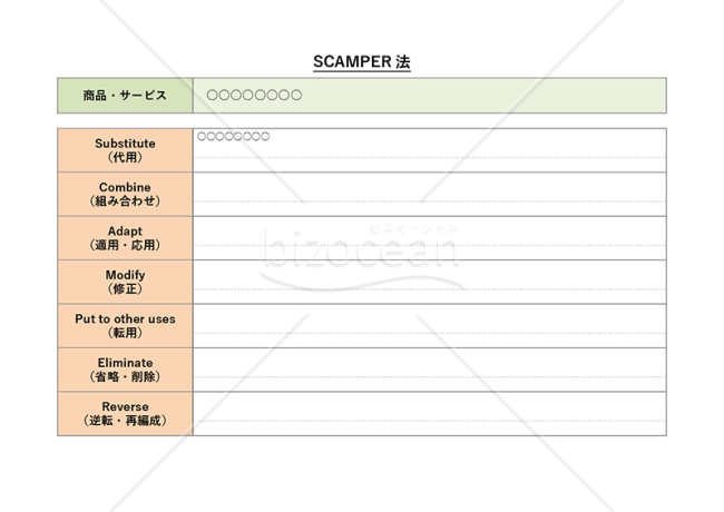 SCAMPER法・Word