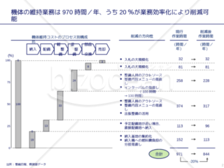 外資系コンサルのスライド作成術【滝グラフでプロセス別のインパクトを表現する】