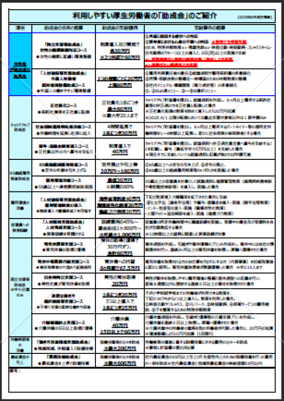 利用しやすい厚労省助成金一覧表