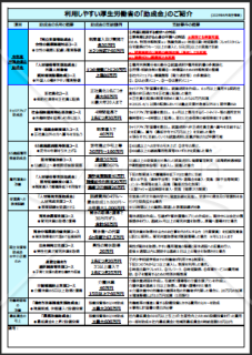 利用しやすい厚労省助成金一覧表