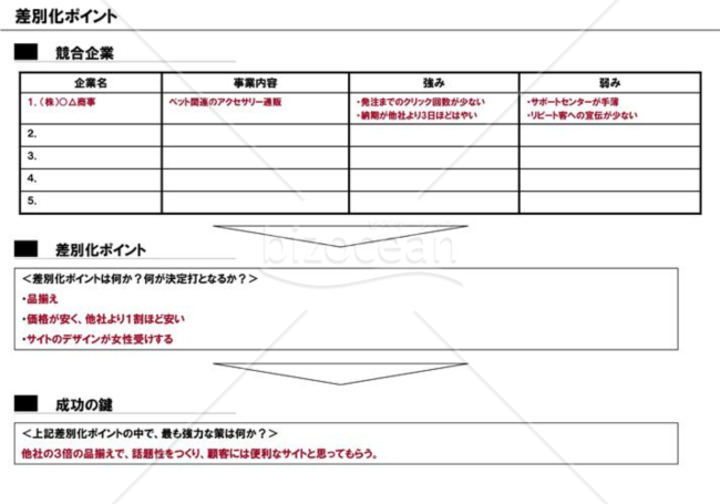 事業計画書８／１６【差別化ポイント】※ＩＴ業の例