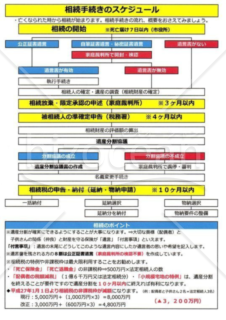 相続手続きのスケジュール