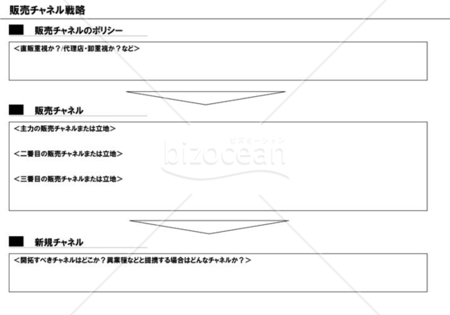 事業計画書１１／１６【販売チャネル戦略】