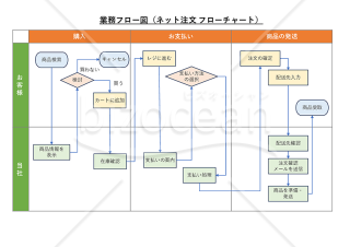 業務フロー図・PowerPoint