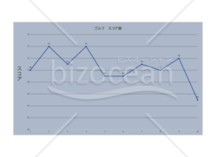 ゴルフスコア表　ゴルフ上達のためのエクセル