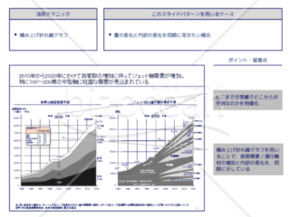 外資系コンサルのスライド作成術【折れ線グラフ×面積図で量と内訳の変化を表現する】