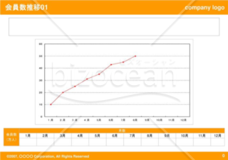 会員数推移01（Orange）