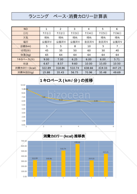 エクセル　ペース・消費カロリー計算表　ランニング　例文、原本あり｜bizocean（ビズオーシャン）