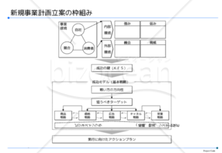 事業計画書空パッケージ（パワーポイントVer）