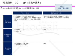 3C分析_カラム版