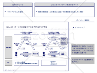 外資系コンサルのスライド作成術【並列により複数の関係者の関係性を比較する】