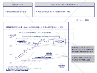 外資系コンサルのスライド作成術【散布図で時系列に変化する2つの指標を表現する】