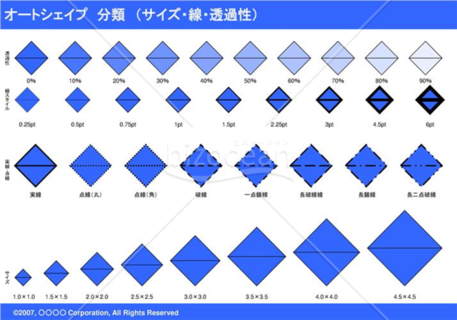 オートシェイプ　分類　（サイズ・線・透過性）　（ブルー）