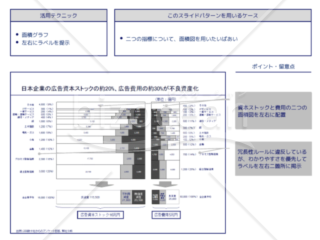 外資系コンサルのスライド作成術【面積図で2つの数量を同時に表現する1】