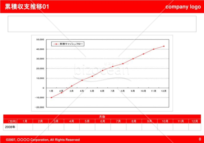 累積収支推移01（Red）