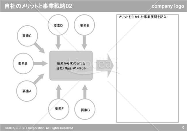 自社のメリットと事業戦略02（Gray）