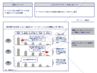 外資系コンサルのスライド作成術【重複感を出さずに複数のグラフを並列させる】