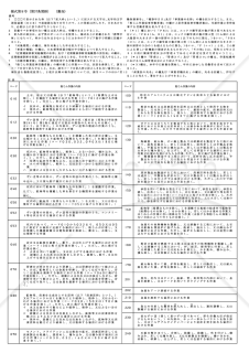 じん肺健康管理実施状況報告【見本付き】