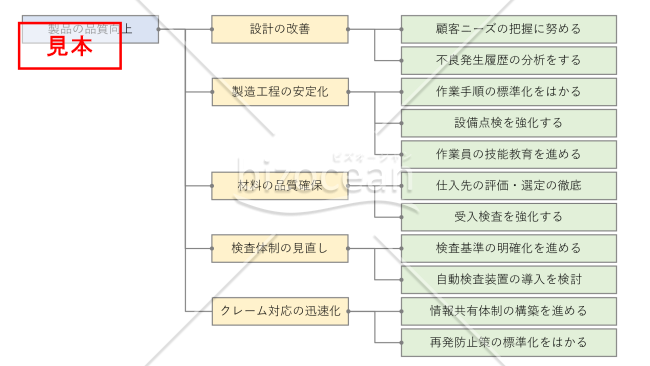 系統図・横・PowerPoint【見本付き】