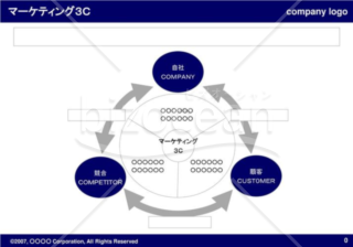 マーケティング3C（Navy）