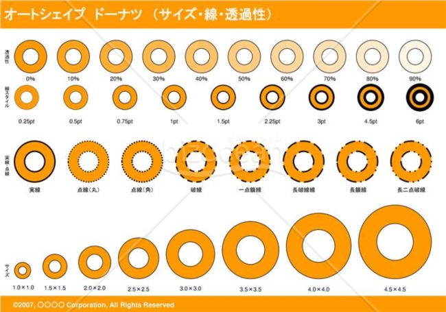 オートシェイプ　ドーナツ　（サイズ・線・透過性）（オレンジ）