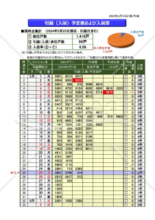新築マンションの入居率算定表（引越日対応）