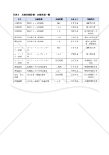 定期点検実施規程