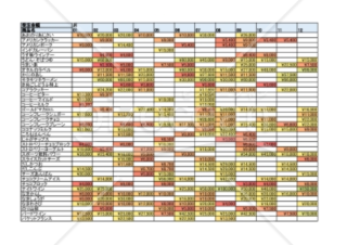 【PowerBIコラム資料】第6回_ Excel の可視化ツール(1)