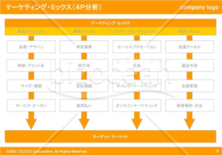 マーケティング・ミックス（４P分析）01（Orange）