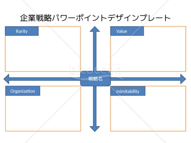企業戦略パワーポイントデザインプレート