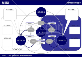 相関図のデザインテンプレート フォーマットの無料ダウンロード Bizocean ビズオーシャン