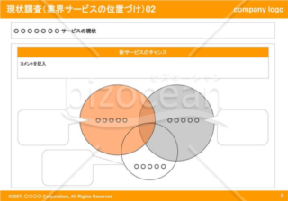 現状調査（業界サービスの位置づけ）02（Orange）