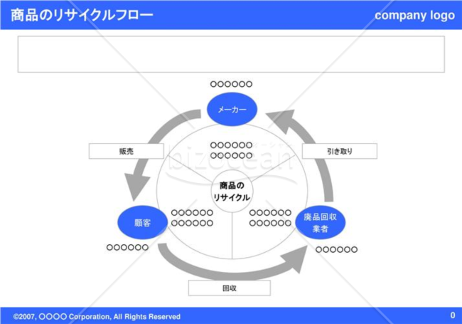 商品のリサイクルフロー（Blue）