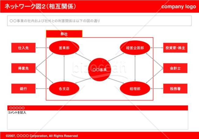 ネットワーク図02（相互関係：red）