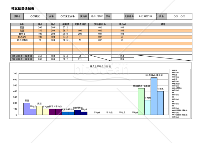 模試結果通知表