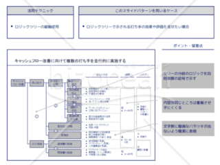 外資系コンサルのスライド作成術【ロジックツリーで全体観を表現する】