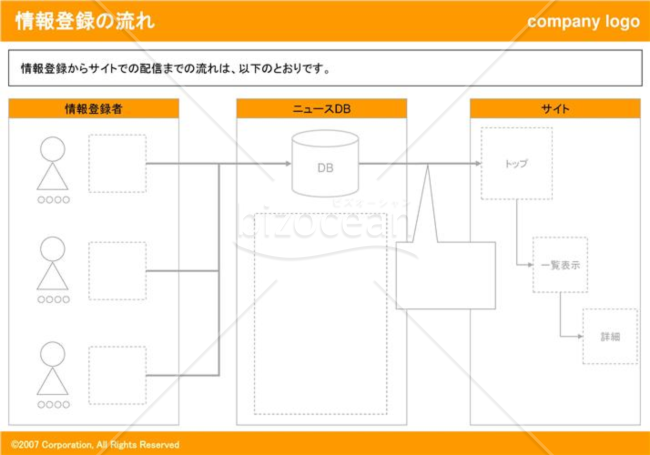 情報登録の流れ（Orange）