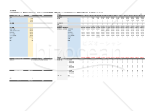 収支シュミレーション
