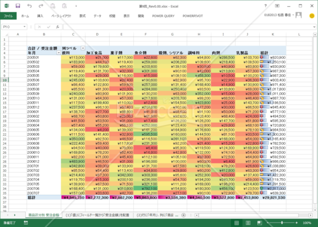 【PowerBIコラム資料】第9回_ 本格分析の基本を理解しよう