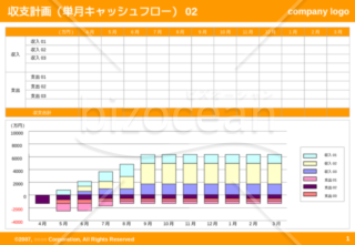 収支計画（単月キャッシュフロー）02（Orange）