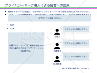 アンケートやヒアリングによる定性調査からのインプリケーション