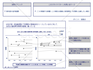 外資系コンサルのスライド作成術【線分をプロットした散布図で表現する】