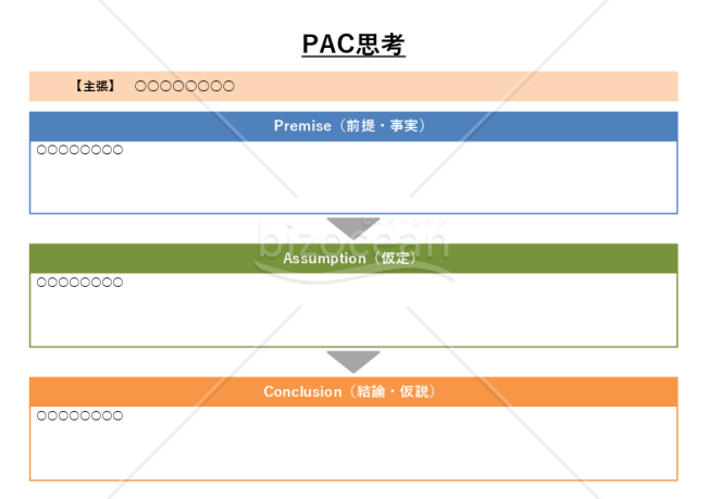 PAC思考・PowerPoint