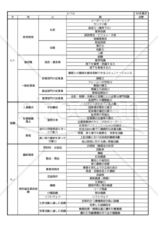 経営資源徹底チェック&評価シート