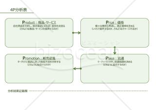 4P分析表【グリーン】（商品やサービス、価格などの4つの視点から自社商品やサービスの現状を分析するための書式）・PowerPoint